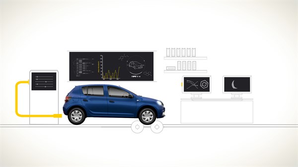WLTP – протокол за сертификација