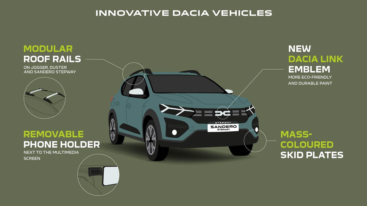 Dacia Иновации 