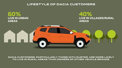 Клиенти на Dacia
