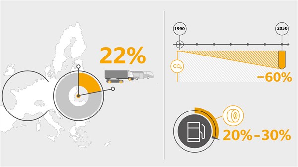 Регулатива и eprel регистрација